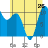 Vashon Island Ferry tide chart for Wednesday, June 26, 2024