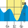 Vashon Island Ferry tide chart for Wednesday, July 10, 2024