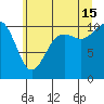 Vashon Island Ferry tide chart for Monday, July 15, 2024