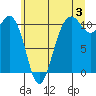 Vashon Island Ferry tide chart for Wednesday, July 3, 2024