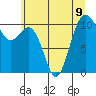 Vashon Island Ferry tide chart for Tuesday, July 9, 2024