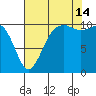 Vashon Island Ferry tide chart for Wednesday, August 14, 2024