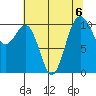 Vashon Island Ferry tide chart for Tuesday, August 6, 2024