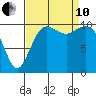 Vashon Island Ferry tide chart for Tuesday, September 10, 2024