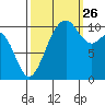 Vashon Island Ferry tide chart for Thursday, September 26, 2024