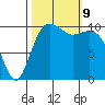 Vashon Island Ferry tide chart for Wednesday, October 9, 2024
