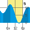 Vashon Island Ferry tide chart for Wednesday, March 5, 2025