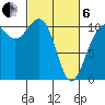 Vashon Island Ferry tide chart for Thursday, March 6, 2025