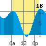 Vashon Island Ferry tide chart for Wednesday, April 16, 2025