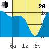 Vashon Island Ferry tide chart for Sunday, April 20, 2025