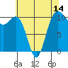 Vashon Island Ferry tide chart for Wednesday, May 14, 2025
