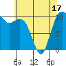 Vashon Island Ferry tide chart for Saturday, May 17, 2025