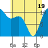 Vashon Island Ferry tide chart for Monday, May 19, 2025