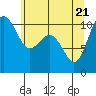 Vashon Island Ferry tide chart for Wednesday, May 21, 2025