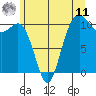 Vashon Island Ferry tide chart for Wednesday, June 11, 2025