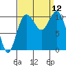 Vashon Island Ferry tide chart for Friday, September 12, 2025