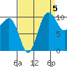 Vashon Island Ferry tide chart for Friday, September 5, 2025