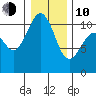 Vashon Island Ferry tide chart for Saturday, January 10, 2026