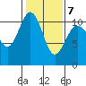 Vashon Island Ferry tide chart for Saturday, February 7, 2026