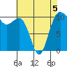 Vashon Island Ferry tide chart for Tuesday, May 5, 2026