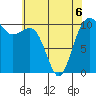 Vashon Island Ferry tide chart for Wednesday, May 6, 2026