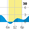 Point Ybel tide chart for Saturday, January 30, 2021