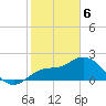 Point Ybel tide chart for Saturday, February 6, 2021