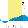 Point Ybel tide chart for Sunday, February 7, 2021