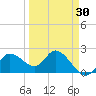 Point Ybel tide chart for Tuesday, March 30, 2021
