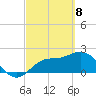 Point Ybel tide chart for Monday, March 8, 2021