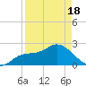 Point Ybel tide chart for Sunday, April 18, 2021