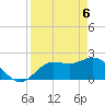 Point Ybel tide chart for Tuesday, April 6, 2021