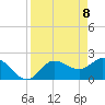 Point Ybel tide chart for Thursday, April 8, 2021