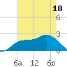 Point Ybel tide chart for Tuesday, May 18, 2021