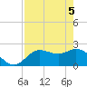 Point Ybel tide chart for Wednesday, May 5, 2021