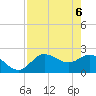Point Ybel tide chart for Thursday, May 6, 2021