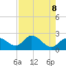 Point Ybel tide chart for Saturday, May 8, 2021