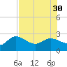 Point Ybel tide chart for Friday, July 30, 2021