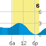 Point Ybel tide chart for Tuesday, July 6, 2021