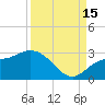 Point Ybel tide chart for Wednesday, September 15, 2021