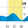 Point Ybel tide chart for Saturday, September 18, 2021