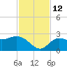 Point Ybel tide chart for Friday, November 12, 2021