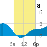 Point Ybel tide chart for Wednesday, December 8, 2021