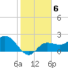 Point Ybel tide chart for Thursday, January 6, 2022