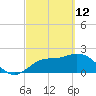 Point Ybel tide chart for Saturday, March 12, 2022