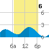 Point Ybel tide chart for Sunday, March 6, 2022