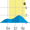 Point Ybel tide chart for Wednesday, April 6, 2022