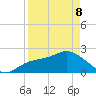 Point Ybel tide chart for Friday, April 8, 2022