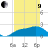 Point Ybel tide chart for Saturday, April 9, 2022