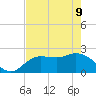 Point Ybel tide chart for Monday, May 9, 2022
